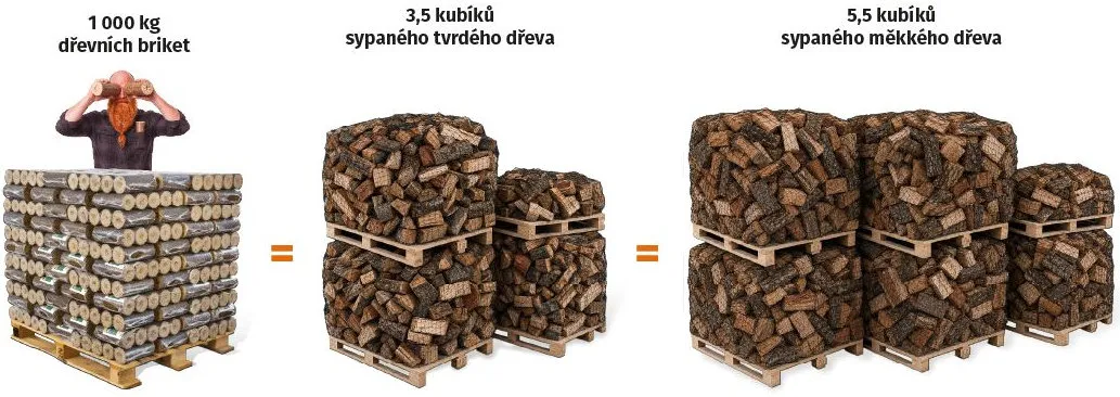 Biomac měsíc topení zdarma
