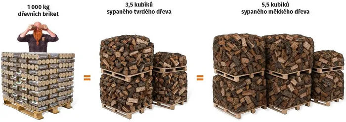 Biomac měsíc topení zdarma
